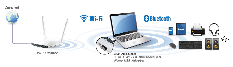edimax wireless adapter driver windows xp